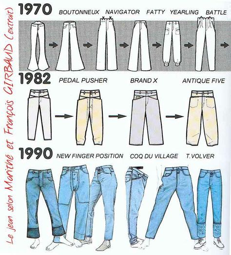 Girbaud Style Time line History Of Denim, 90’s Outfits Men, Jeans History, 1980s Jeans, History Of Jeans, Pants Aesthetic, 70s Mode, Girbaud Jeans, Jeans Drawing