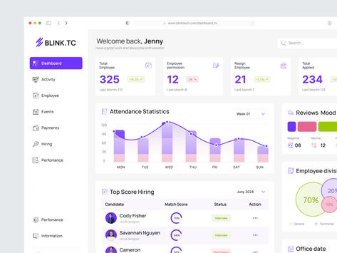 Human resources dashboard  💻 by Cindy RA Hr Dashboard Design, Hr Metrics Dashboard Template, Hrm Human Resources Management, Hr Dashboard Human Resources, Hr Department Structure, Workplace Productivity, Dashboard Design, Ui Kit, Human Resources