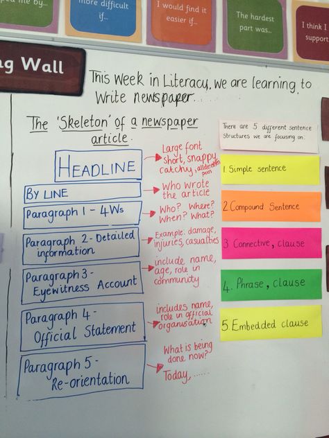 Newspaper Literacy Working Wall How To Write Newspaper Articles, Newspaper Article Ideas, How To Start A School Newspaper, Student Newspaper Ideas, Journalism Class Ideas, English Working Wall Ks2, Journalism Classroom Decor, Wall Newspaper School Ideas, School Newspaper Ideas