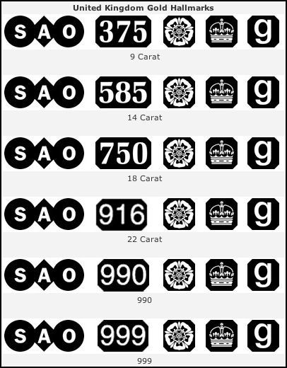 List of Gold Maker Marks | Sheffield Assay Office - HallMarking ... Jewelry Markings, Antique Knowledge, Jewelry Facts, Silver Hallmarks, Jewelry Knowledge, Vintage Jewelry Ideas, Buy Gold Jewelry, The Orb, Jewelry Education