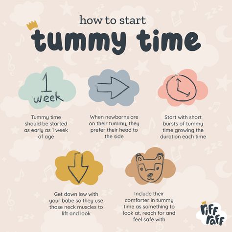 Tummy time can feel a little daunting 👶 so here are our top tips to get started. Save this post for next time you need a refresher👇 Books For Newborns, When To Start Tummy Time, Postpartum Juice, Tummy Time Newborn, Newborn Advice, Baby Chart, Baby Information, Baby Help, Newborn Baby Tips