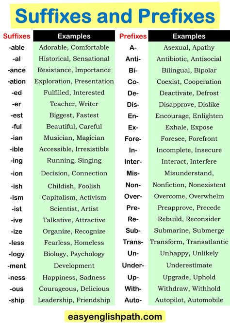 Comprehensive List of 100 Prefixes and Suffixes in English. Prefixes and Suffixes in English Prefix And Suffix Word List, Suffixes And Prefixes, Prefix Worksheet, Study English Grammar, Suffixes Worksheets, Making Sentences, Spiderman Images, Meaningful Sentences, English Word Book