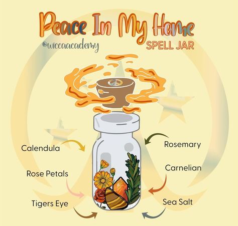 Inner Peace Spell Jar, Peace Spell Jar Recipe, Release Spell Jar, Happy Home Spell Jar, Spell Recipes, Spell Jars Witchcraft, Witch Spell Jars, Witch Spells, Witchcraft Spells