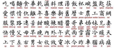 Chinese Family Symbols • Globerove.com Chinese Symbols And Meanings, Respect In Chinese Tattoo, Blessed Chinese Symbol Tattoo, Forever Chinese Symbol, Calligraphy Symbols, Respect Chinese Symbol, Family Symbols, Faith Chinese Symbol, Happiness Chinese Symbol