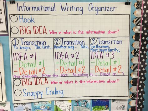 Extended Constructed Response Graphic Organizer, 3rd Grade Informational Writing, Informative Writing 3rd Grade, Informational Writing 4th Grade, Expository Writing Graphic Organizer, Informational Writing Anchor Chart, Persuasive Writing Graphic Organizer, Informational Text Graphic Organizer, Informational Writing Graphic Organizer