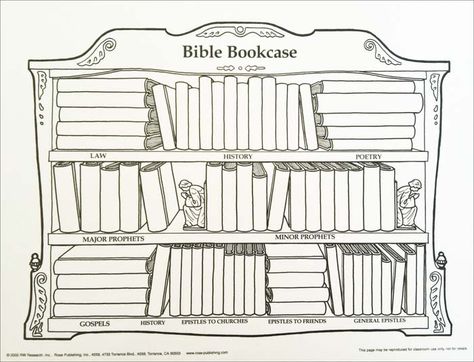 Fill in the names of the books of the Bible on this Bible Bookcase. Bible Bookcase Printable, Books Of The Bible Printable Free, 66 Books Of The Bible, Bible Worksheets, Learning Books, Bible Study For Kids, Bible Coloring Pages, Sunday School Activities, Bookcase Wall