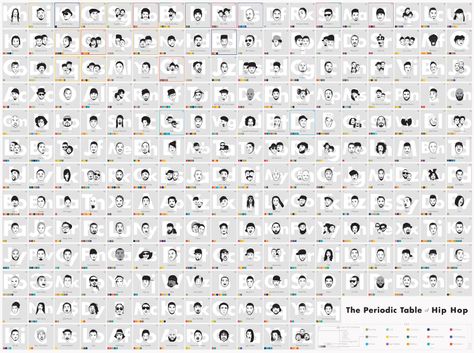 A Hip-Hop Periodic Table by Pop Chart Lab Featuring 223 Naturally Occurring, Never-Word-Slurring Artists Pop Chart, Hip Hop Print, Hip Hop Poster, The Periodic Table, Hand Illust, Period Table, Hip Hop Festival, Education Tools, Fun Room