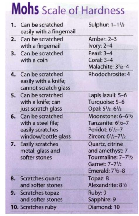 Rock Identification, Gemstones Chart, Rock Tumbling, Hardness Scale, Crystals Gems, Rock Hunting, Geology Rocks, Mohs Scale, Rock Minerals