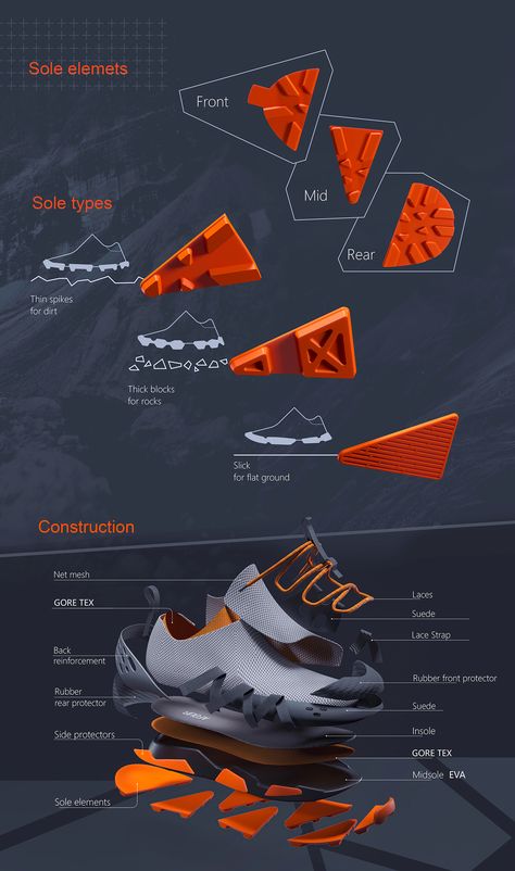 Photoshop Painting Tutorial, Sneakers Sketch, Industrial Design Portfolio, Presentation Board Design, Shoe Poster, Futuristic Shoes, Shoe Sketches, Sneaker Design, Portfolio Design Layout