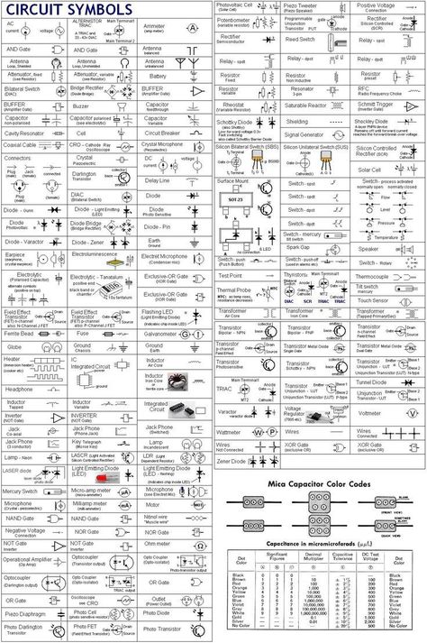 Ingenieur Humor, Circuit Symbols, Electrical Symbols, Home Electrical Wiring, Electrical Circuit, Electrical Circuit Diagram, Electric Circuit, Electronics Basics, Electronic Schematics