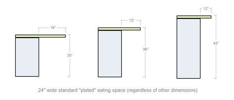 Bar Countertop Overhang Dimensions The Reason Why Everyone Love Bar Countertop Overhang Dimensions bar countertop overhang dimensions How To Measure Countertop Overhangs 101 | Kitchen Design ... Also, yes, you can use it to awning up the camera on your laptop if you're like me and consistently anticipate about the actuality that the government... design Counter Overhang, Bar Overhang, Countertop Overhang, Wrought Iron Corbels, Installing Kitchen Cabinets, Wood Hardware, Kitchen Bar Counter, Cheap Countertops, Formica Countertops