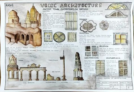 Literature Review Sheet Architecture, History Sheets Architecture Presentation, History Architecture Sheets, Literature Study Sheets Architecture, History Of Architecture Plates, Vedic Architecture, Architecture Journal, Architecture Design Presentation, Interior Design History