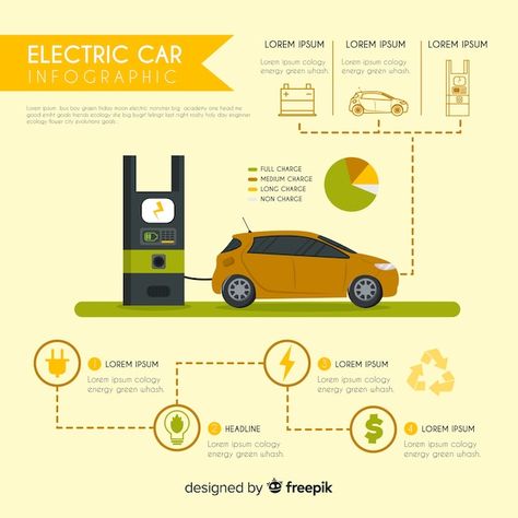 Electric Car Infographic, Electric Car, Electric Cars, Graphic Resources, Vector Free, Electricity, Energy, Design