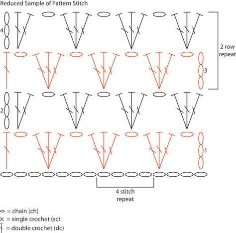 Granny Stripe Crochet, Hands Embroidery, Granny Stripe, Stripe Crochet, Granny Style, Granny Pattern, Crochet Stitches Chart, Crochet Charts, Simple Crochet