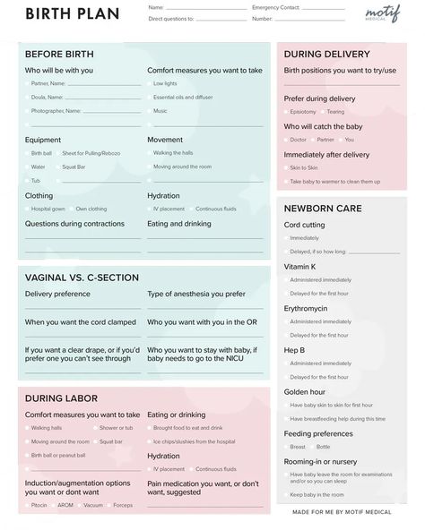 Hospital Birth Plan, Birth Plan Examples, Birth Plan Checklist, Natural Birthing Plan, Birth Delivery, Free Birth, Unmedicated Birth, Birth Plan Template, Birth Preparation