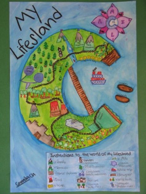 Fun Geography Idea Autobiography Island Classe D'art, 3rd Grade Social Studies, Geography Activities, 4th Grade Social Studies, 6th Grade Social Studies, 5th Grade Social Studies, Map Skills, Geography Lessons, Teaching Social Studies