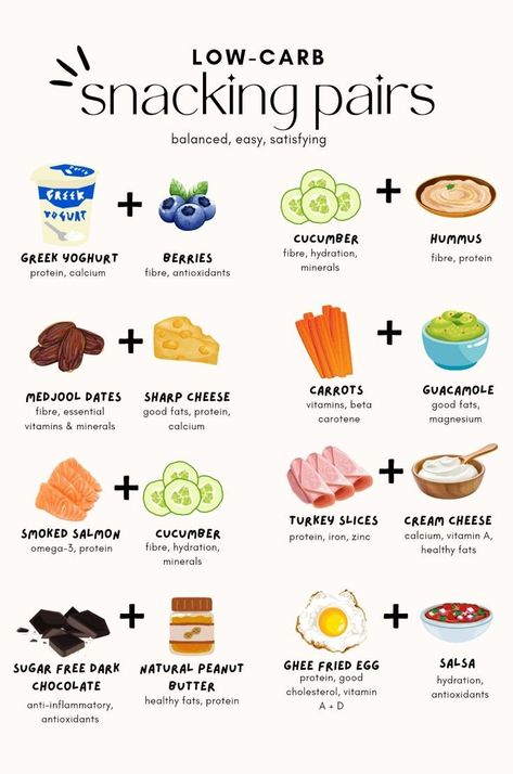 [CommissionsEarned] Discover The Perfect Low-Carb Snack Pairings That Will Keep You Full And Energized Without Derailing Your Diet. From Crunchy Veggies With Protein-Rich Dips To Nutty Treats And Cheese Combos, These Tasty And Satisfying Snacks Are Ideal For Maintaining A Low-Carb Lifestyle. Explore A Variety Of Easy-To-Make, Delicious Options That Make Snacking Enjoyable And Healthy. #Lowcarbsnacks #Healthysnacking #Ketofriendly #Lowcarbdiet #Snackideas #guthealthsnackideas Health Snack Ideas, Snack Pairings, Satisfying Snacks, Fast 800, Resep Diet, Healthy Food Dishes, Healthy Food Motivation, Keto Recipe, Health Snacks