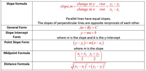 coordinate geometry formulas Coordinate Geometry Formulas, Slope Formula, Simple Probability, Midpoint Formula, Arithmetic Progression, Point Slope Form, Perpendicular Lines, Probability Worksheets, Coordinate Geometry