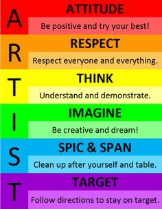 highschool art classroom rules | High School Art Class Rules Artist Rules Poster, Art Room Posters Class Rules, Art Room Rules Poster, Room Rules Poster, Art Class Rules, Art Classroom Rules, Art Class Posters, Art Room Rules, Room Rules