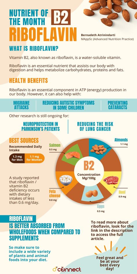 Nordic Diet, Reflux Diet, Acid Reflux Diet, Vitamin B12 Deficiency, Vitamin B2, Kidney Cleanse, Menstrual Health, Health Trends, Vitamin B12