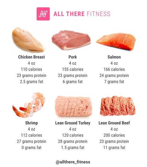 Know what you’re putting in your body! I put this mini chart together for anyone who needs help tracking their protein intake. You don’t have to eat 27 eggs every day to hit your macros😜 #mealprep 25 Grams Of Protein, Food Calories List, Food Calorie Chart, Food To Gain Muscle, Macro Nutrition, Food Health Benefits, Healthy High Protein Meals, Protein Intake, Macro Meals