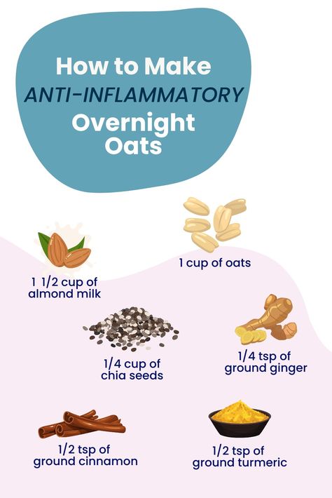 Anti-Inflammatory Overnight Oats Anti Inflammation Overnight Oats, Easy Anti Inflammation Recipes Breakfast, Anti Inflammation Lunch Ideas, Anti Inflammation Breakfast Recipes, Anti Inflammation Tea, Anti Inflammation Diet For Beginners, Antiinflammatory Meals Breakfast, Easy Anti Inflammation Recipes, Anti Inflammation Cinnamon