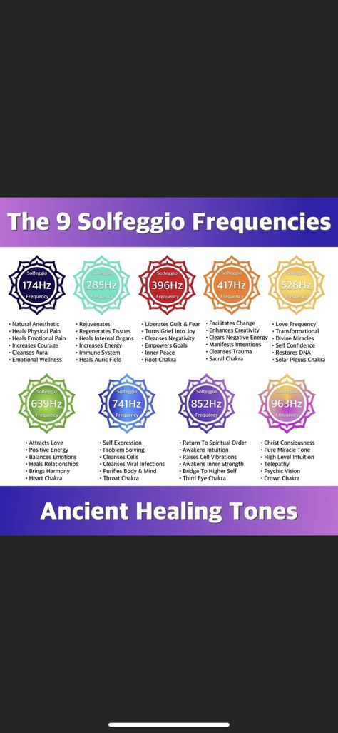 Sacral Chakra Frequency, High Frequency Sounds, Frequency Healing Chart, Chakra Frequency Chart, Solfeggio Frequencies Chart, Hertz Frequency Chart, Chakra Vibrations, Frequency Chart, Goal Aesthetic