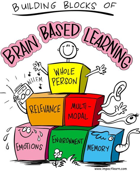 Brain Based Learning @ Flickr - Photo Sharing! Momma Mia, Educational Theories, Teaching Credential, Brain Based Learning, Brain Learning, Elementary Counseling, Whole Brain Teaching, Class Organization, Brain Gym