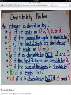 Math Functions, Homeschooling Classroom, Divisibility Rules, Ks2 Maths, Math Charts, Math Division, Math Anchor Charts, Math Education, Fifth Grade Math