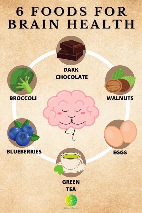 Boost your brainpower with these 6 superfoods for brain health! Discover the secret ingredients to enhance your cognitive function and mental clarity. Fuel your neurons with the power of nature and unlock your full potential. Brain Health Foods, Foods For Brain, Health Heal, Power Of Nature, Nutrient Dense Food, Mental Clarity, Nutrient Dense, Brain Health, Full Potential