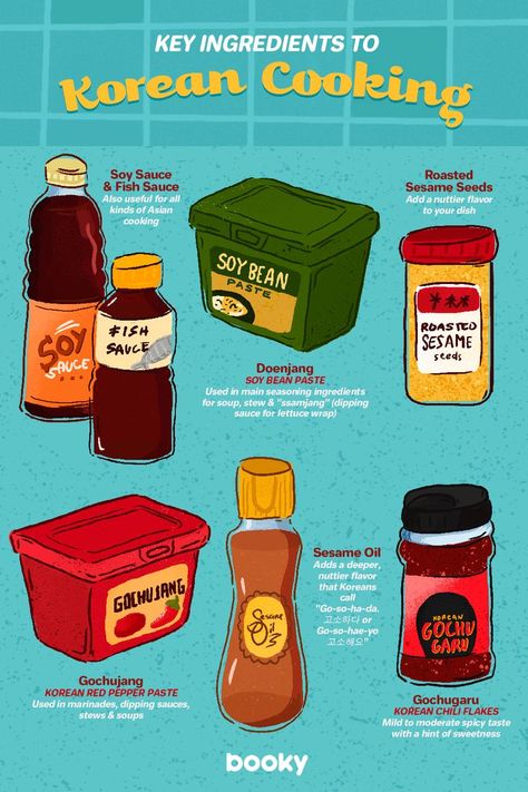 Homemade Cookbook, Korean Cooking, Food Infographic, K Food, Food Info, Cooking Basics, Delicious Snacks Recipes, Food Recepie, Asian Cooking