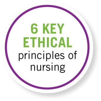 Nursing Ethics, Ethical Principles, Scroll Bar, Nurse Manager, New Jobs, Learn And Grow, The Nurse, Free Tips, Grow Together