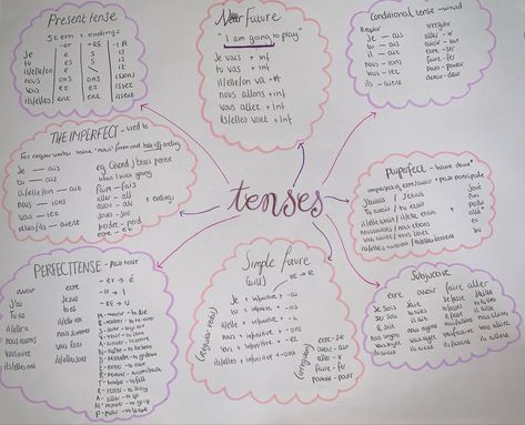 French Gcse Revision Notes, French Notes Aesthetic, French Gcse, Flashcards Revision, French Revision, French Notes, Peta Pikiran, French Tenses, Gcse French