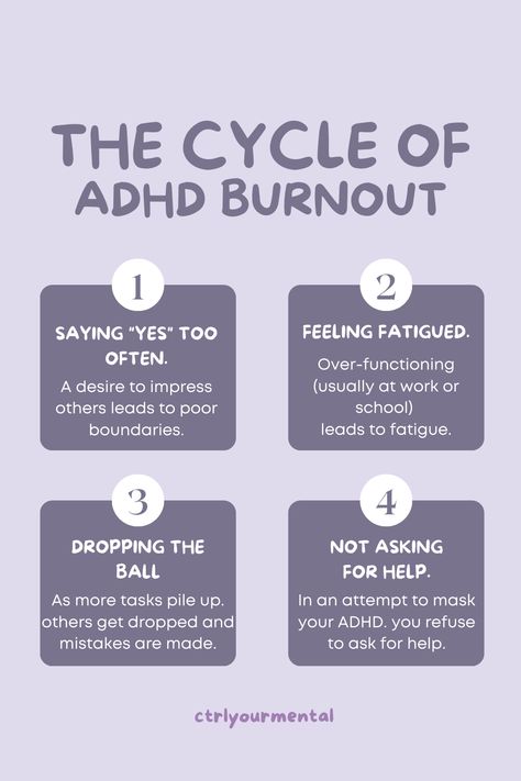 Navigating the ADHD Burnout Cycle: 😴 Feeling fatigued. 🤯 Saying "yes" too often. 🔴 Dropping the ball. ❌ Not asking for help.  Break the cycle and prioritize your mental well-being. For more insights, follow @ctrlyourmental on Instagram. Feeling Fatigued, Asking For Help, Break The Cycle, Saying Yes, Todo List, Ask For Help, Mental Wellness, Well Being, Cycling