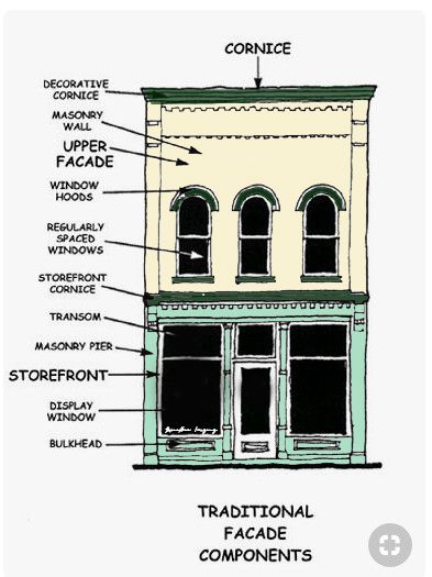 Downtown Building Renovation, Shop On Bottom House On Top, Apartment On Top Of Shop, Downtown Building Exterior, 1950s Buildings, Brick Store, Townhouse Exterior, Commercial Design Exterior, Shop Facade