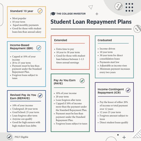 Are you looking for the best student loan repayment plan that works for your unique financial situation? Take a look at your options here! via @collegeinvestor Student Loan Payoff Plan, Budget Student, Aberystwyth Wales, Trade Jobs, Aesthetic Student, Budgeting Saving Money, Saving Methods, Loan Payoff, St L