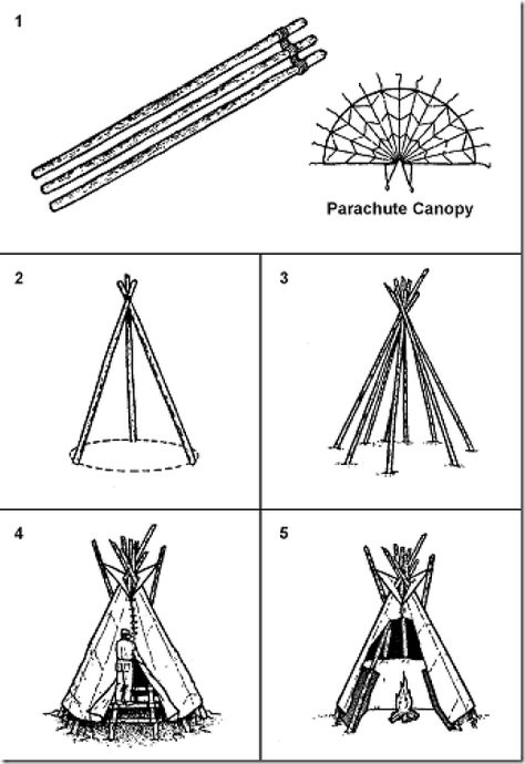 How to build a Three-Pole Tarp Tepee Shelter in a survival situation. #survival #prepper #shtf #survivalist #bushcraft https://www.wildernessarena.com/food-water-shelter/shelter-natural-shelter/three-pole-tarp-tepee-shelter Wilderness Survival Shelter, Dreams Catcher, Emergency Preparation, Survival Shelter, Urban Survival, Survival Techniques, Wilderness Survival, Camping Survival, Survival Prepping