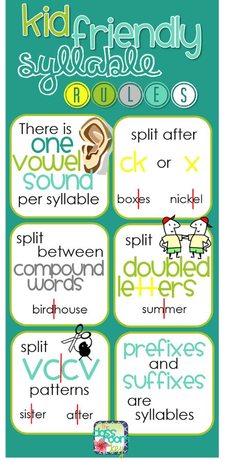 Syllable Rules, Rules Poster, Phonics Rules, Teaching Posters, Orton Gillingham, Reading Specialist, Compound Words, 2nd Grade Reading, First Grade Reading