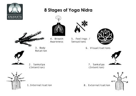 Bachelor Night, Yoga Nidra, Yoga Postures, Yoga Retreat, Night Routine, Teacher Training, Professional Development, New Zealand, Yoga