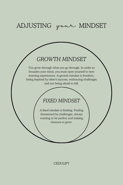 The first step to developing a growth mindset is understanding what it means. Growth Mindset Infographic, Mindset Coaching Quotes, It Is What It Is Mindset, Growth Mindset Adults, Growth Mindset Aesthetic, What Is A Leader, Vision Meaning, Prompt Journaling, Growth Mentality