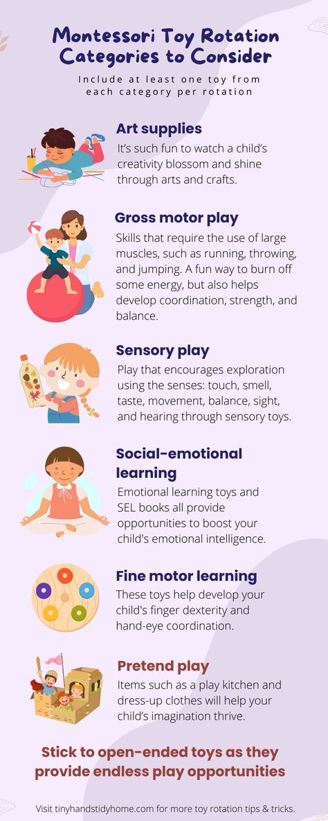 Infographic sharing different Montessori toy rotation categories to use. The categories listed are art supplies, gross motor play, sensory play, social-emotional learning, fine motor learning, and pretend play. 12 Month Old Toy Rotation, Montessori Parenting Tips, Center Ideas For Toddlers, Toddler Room Organization Ideas, Montessori Toy Rotation, Toddler Toy Organization, Toy Organization Ideas, Montessori Playroom Ideas, Busy Mom Planner