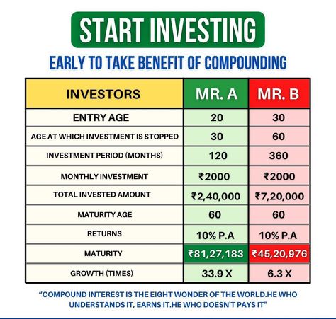 How Stock market Investing Learn Stock Market, Trading Learning, Saving Methods, Mutual Funds Investing, Money Video, Personal Finance Printables, Stock Market Quotes, Money Saving Methods, Forex Trading Training