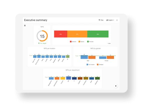 Net Promoter Score (NPS) - use, application and pitfalls Nps Score, Net Promoter Score, Client Satisfaction, Executive Summary, The Net, Work It, Bar Chart, Promotion