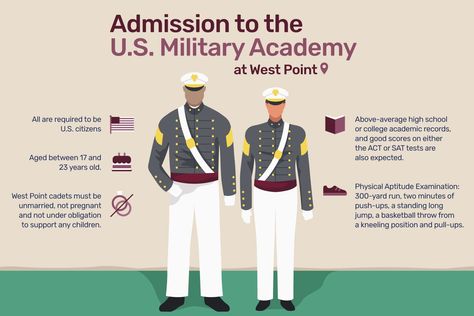 Probably the most well-known of all commissioning programs, West Point is open to civilians and to current (enlisted) members of the military. West Point Military Academy, Military Letters, Sat Test, Cells Project, United States Military Academy, Military School, Air Force Academy, Naval Academy, Military Academy