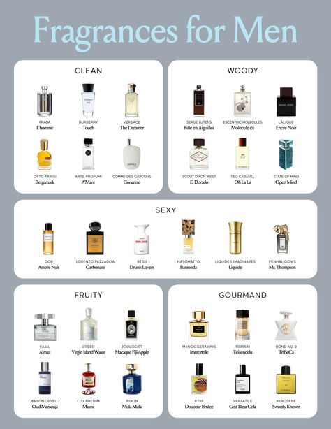 Men Perfume Collection, Good Perfumes, Winter Perfume, The Best Perfume, Perfume Men, Men Fragrance, Best Perfume For Men, Dior Sauvage, Oud Fragrance