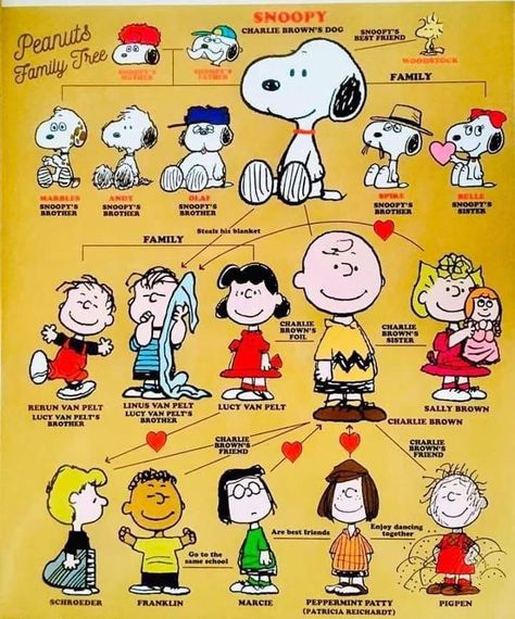 Peanuts Pigpen, Charlie Brown Dog, Snoopy Family, Charlie Brown Characters, Brown Characters, Sally Brown, Charlie Brown Halloween, Peanuts Charlie Brown Snoopy, Snoopy Comics