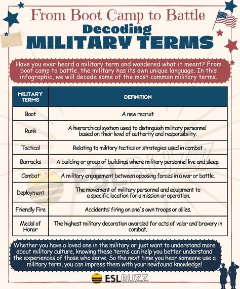 Military Terms, Military Tactics, Military Personnel, Boot Camp, English Vocabulary, Vocabulary, To Learn, Camping, Quick Saves