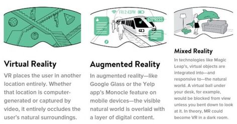 What is spatial computing ? – Victor Agulhon – Medium    When we’re talking about spatial computing, we are talking about virtual reality, augmented and mixed reality. What is so interesting is that we describe this technology by the type interaction we have with it, not by the object we interact with. And this revolution might be as big as mobile computing (that was defined by the Interactive Web Design, Morgan Stanley, Mixed Reality, Virtual Reality Technology, Mobile Computing, Interactive Media, Information Design, Immersive Experience, Computer Technology