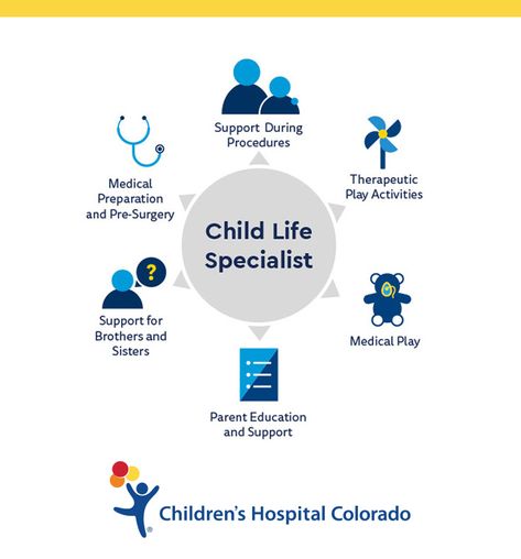 Child Life Specialist Activities, Child Life Specialist Aesthetic, Pediatric Intensive Care Unit, Childlife Specialist, Pediatric Cardiologist, Cps Child Protective Services, Children’s Nurse, Coping With Loss, Child Life Specialist