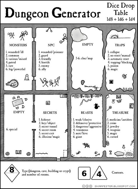 Dnd Character Sheet, Fantasy Map Making, Dnd Stories, Dnd World Map, Dungeon Master's Guide, Dnd Funny, Writing Fantasy, Dnd Dragons, Tabletop Rpg Maps